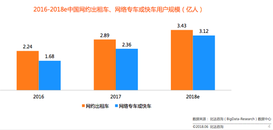 約車|叫車|打車|合伙人|網約車|萬順叫車|萬順叫車官網
